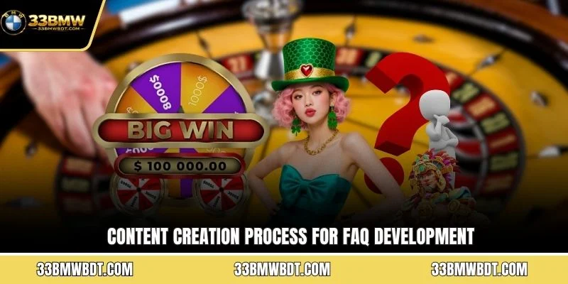 Content creation process for FAQ development